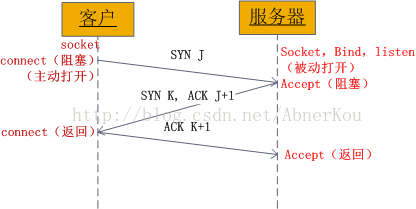 python cs架构实现简单文件传输 python,cs架构,文件传输