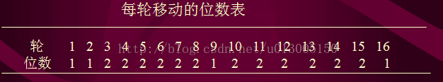 DES,加密,解密,算法,python