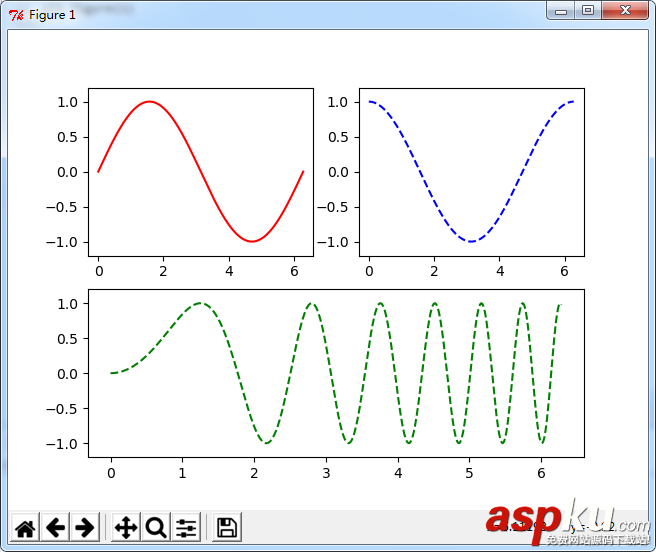 Python,matplotlib,绘制,多个图形,单独显示