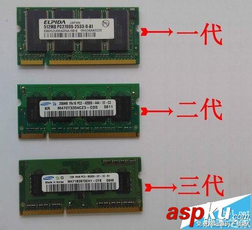 DDR1,DDR2,DDR3,内存条