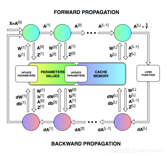 纯用NumPy实现神经网络的示例代码 NumPy,神经网络,代码