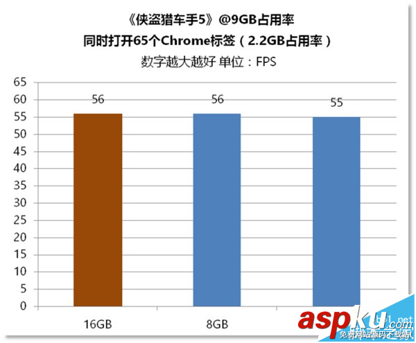 电脑内存,区别