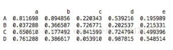 对pandas中两种数据类型Series和DataFrame的区别详解 pandas,数据类型,Series,DataFrame