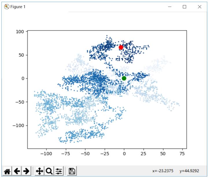 Python使用matplotlib绘制随机漫步图 Python,matplotlib,随机漫步图