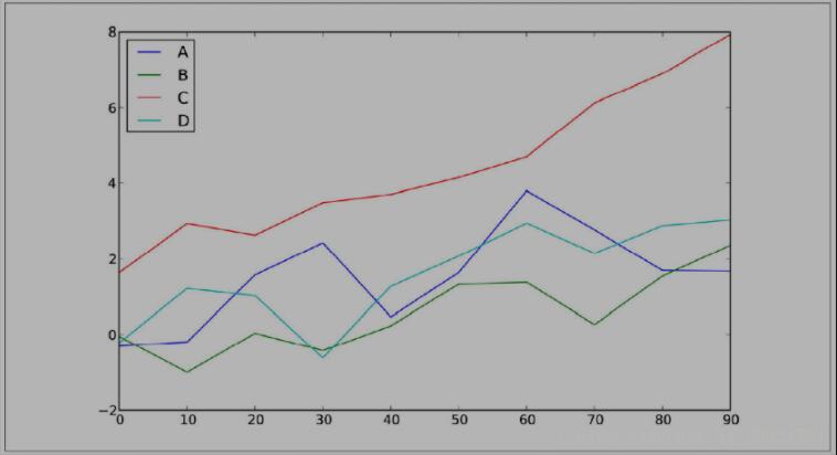 Python数据分析:手把手教你用Pandas生成可视化图表的教程 Python,数据分析,Pandas,可视化图表