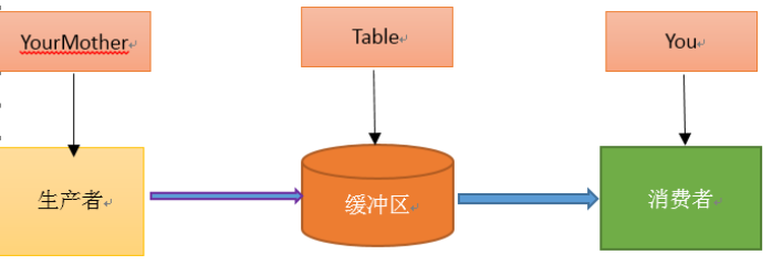 Python,分布式框架,Celery