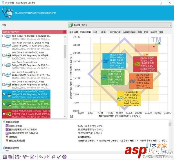 威刚xpg8gddr4怎么样,威刚XPGF1DDR42400评测,威刚XPGDDR42400评