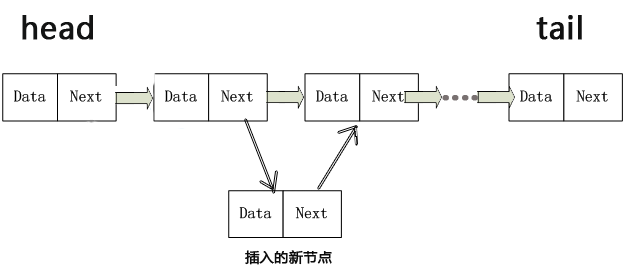 Python单向链表和双向链表原理与用法实例详解 Python,单向链表,双向链表