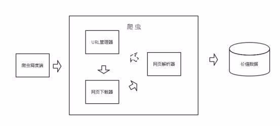 Python,爬虫,代理IP