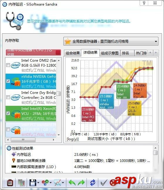 影驰,DDR4,内存条