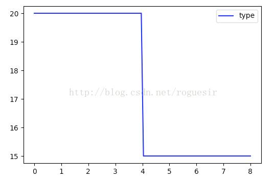python,Matplotlib,分段函数