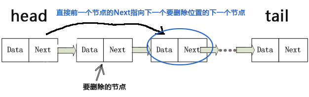 Python单向链表和双向链表原理与用法实例详解 Python,单向链表,双向链表