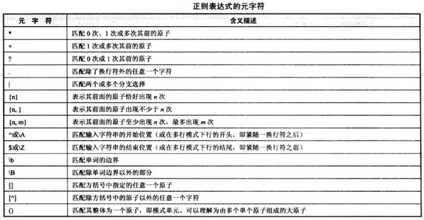 Django,URL,正则表达式