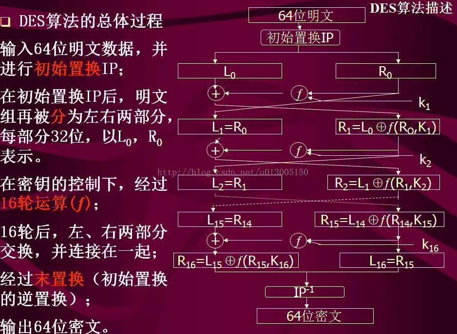 DES,加密,解密,算法,python