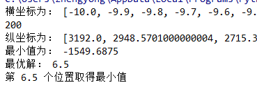 Python退火算法在高次方程的应用 Python,退火算法,高次方程