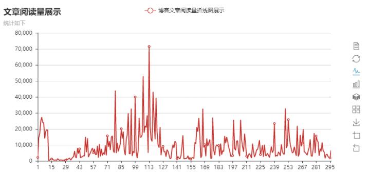 Python读取Excel表格,并同时画折线图和柱状图的方法 Python,Excel,表格,折线图,柱状图