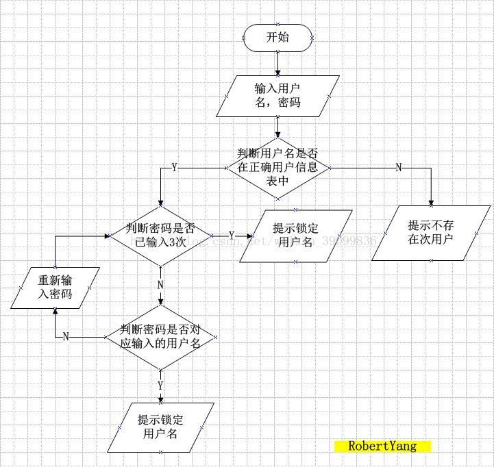 Python,模拟登录