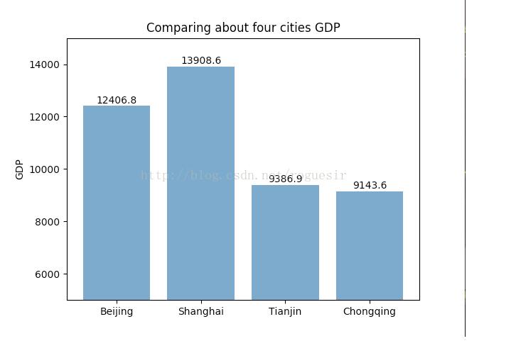 python,Matplotlib,条形图
