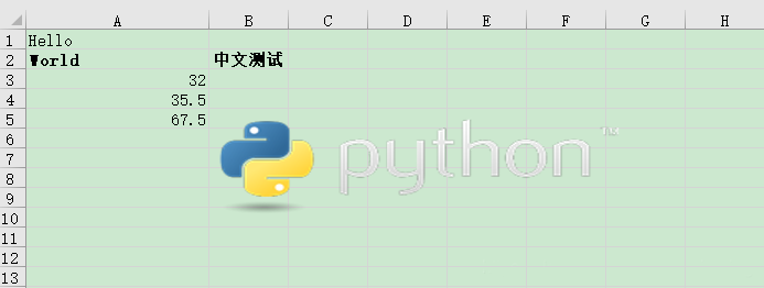 Python,数据报表,Excel