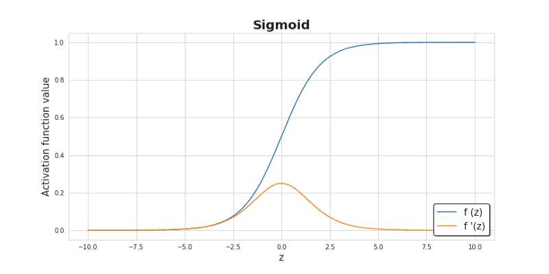 纯用NumPy实现神经网络的示例代码 NumPy,神经网络,代码