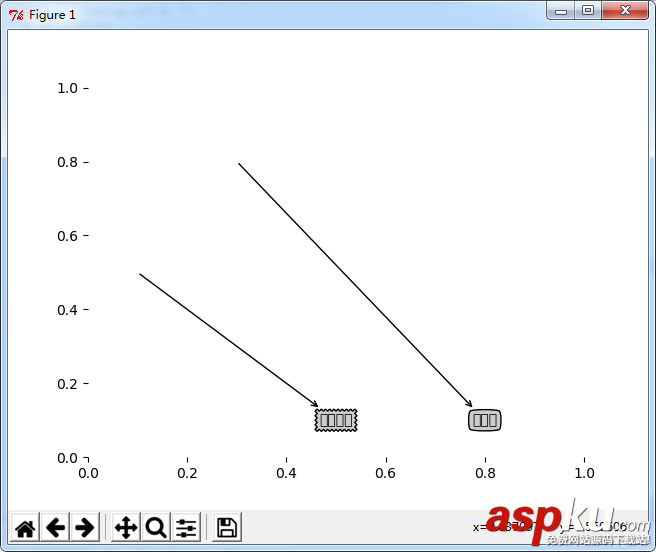 Python,matplotlib,绘图,显示中文,解决方法