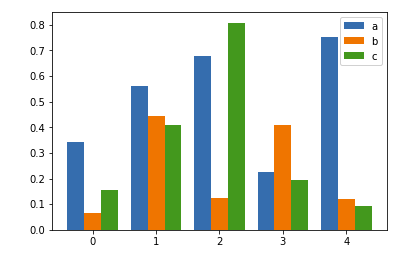 Python干货:分享Python绘制六种可视化图表 Python,绘制,可视化图表
