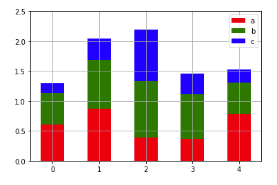 Python干货:分享Python绘制六种可视化图表 Python,绘制,可视化图表