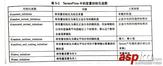 TensorFlow,变量
