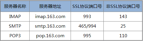 Flask-Mail用法实例分析 Flask-Mail