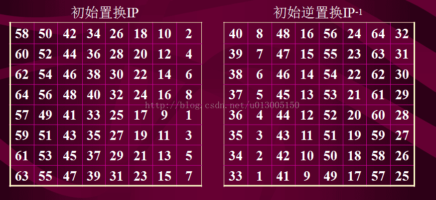 DES,加密,解密,算法,python