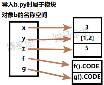 python,模块导入