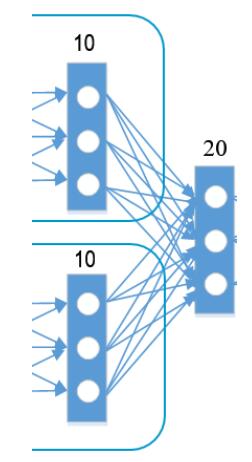 Tensorflow,合并通道,加载子模型