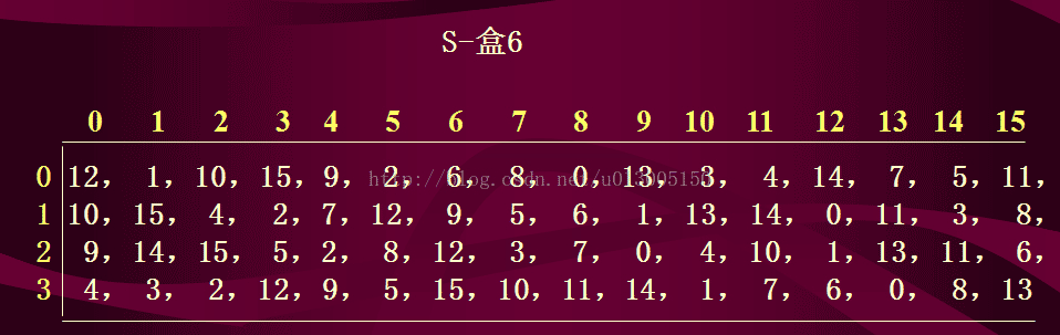 DES,加密,解密,算法,python
