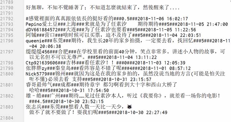 Python采集猫眼两万条数据 对《无名之辈》影评进行分析 Python,采集,猫眼,数据