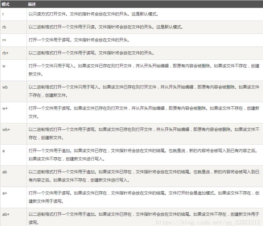 python,字符串,utf-8,txt