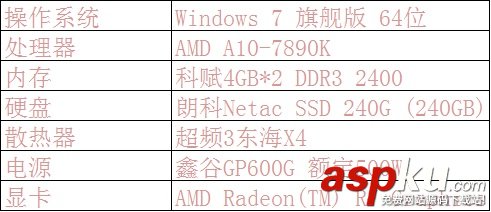 内存,双通道,A10 7890k