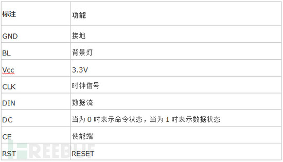Python做智能家居温湿度报警系统 Python,智能家居,温湿度,报警系统
