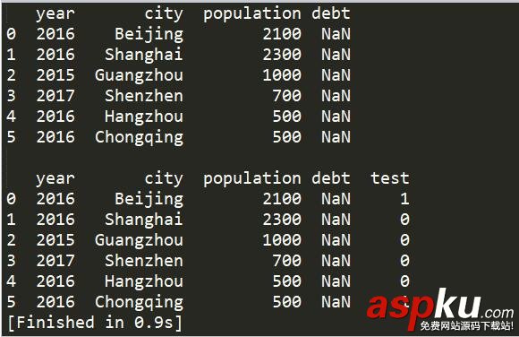 pandas DataFrame 根据多列的值做判断,生成新的列值实例 pandas,DataFrame,列值