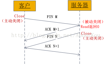 python cs架构实现简单文件传输 python,cs架构,文件传输