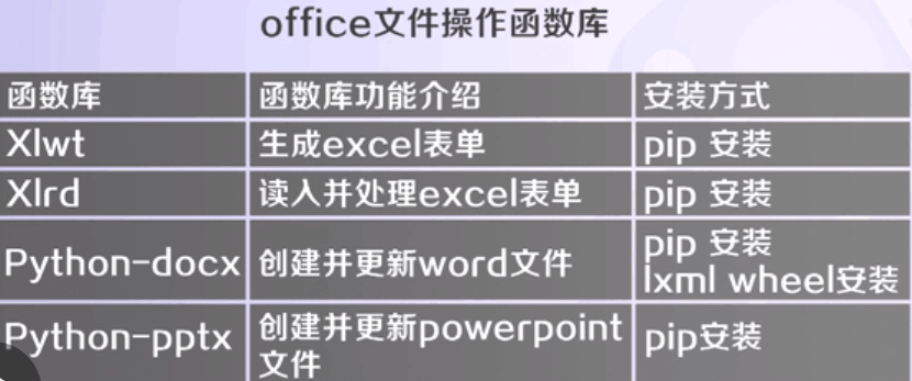 Python,excel