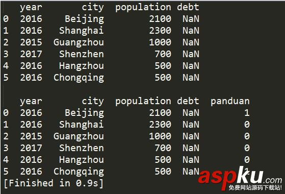 pandas DataFrame 根据多列的值做判断,生成新的列值实例 pandas,DataFrame,列值