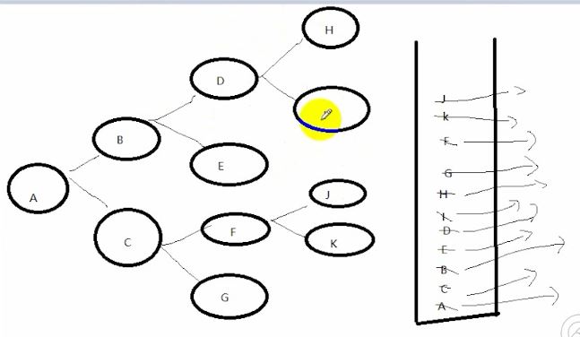 python 递归深度优先搜索与广度优先搜索算法模拟实现 python,递归,深度优先搜索,广度优先搜索,算法