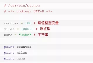 Python,变量类型