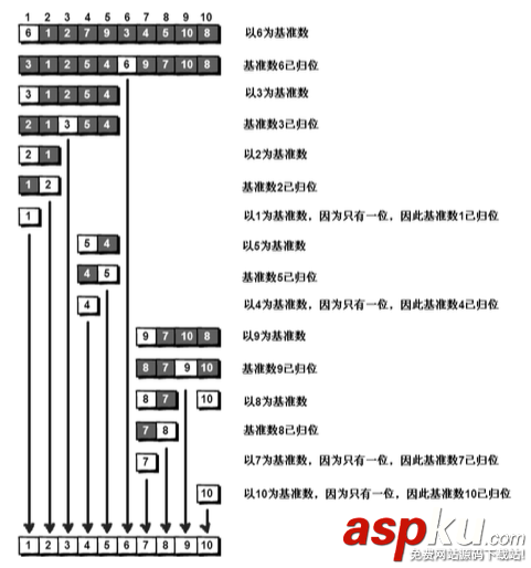 python,二分法,快速排序