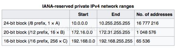 Python,网段,IP,地址,清单