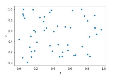Python数据分析:手把手教你用Pandas生成可视化图表的教程 Python,数据分析,Pandas,可视化图表