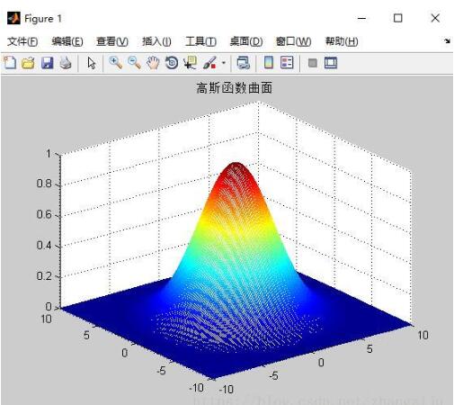 Python,高斯函数,三维显示