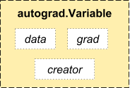 pytorch,参数初始化,python