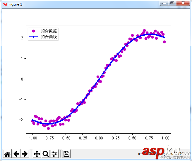 Python,多项式拟合,matplotlib