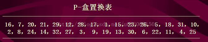 DES,加密,解密,算法,python